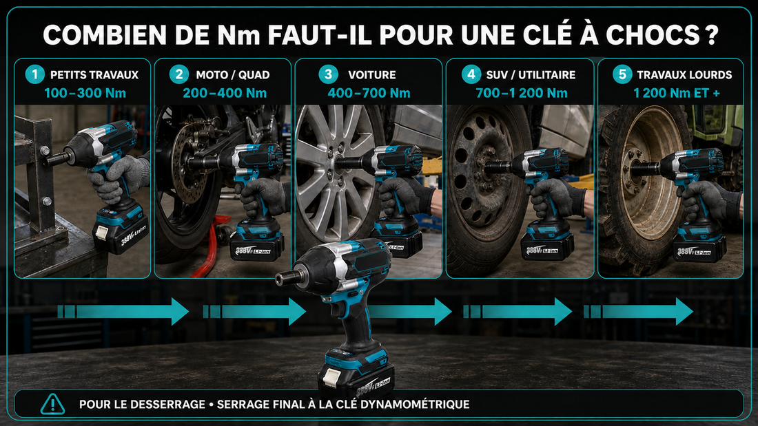 Combien de Nm faut-il pour une clé à chocs selon l’utilisation