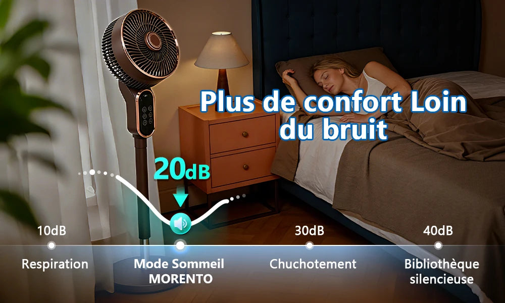 Ventilateur Sur Pied Silencieux Télécommande 3 Vitesses
