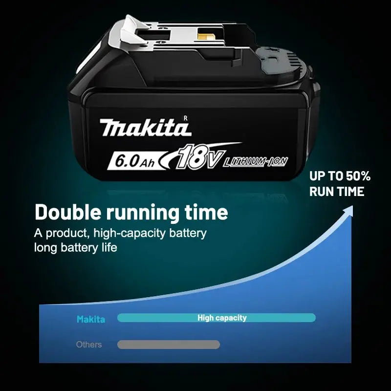 Batterie Makita 18V 9000mAh Rechargeable pour Outils BL1840 et BL1830B - Manuzen