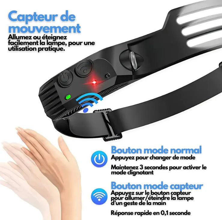 COB LED | Lampe frontale à capteur LED rechargeable activit bricolage camping capteur cette clairage confort elle frontale lampe mouvement obscurit plein port pour professionnels prolong puissance rapide recharge rechargeable travailzen travaux vous