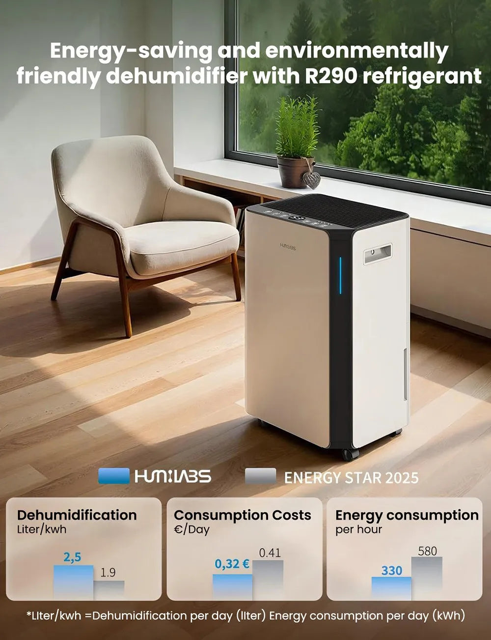 Déshumidificateur Portable 20L Humilabs OL20BD068CF Filtre Amovible