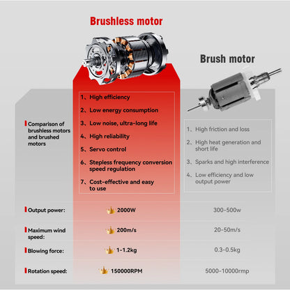 ONEVAN Souffleur Brushless 2000W - Séchage Auto - Compatible Batteries 18V 150000 rpm 2000w _Hi_chtgptapp_optimised_this_description-generator _Hi_chtgptapp_optimised_this_seo-meta-description _Hi_chtgptapp_optimised_this_seo-meta-title _Hi_chtgptapp_optimised_this_tags-generator _Hi_chtgptapp_optimised_this_title-generator batterie incluse bricolage brushless compatible 18v haute pression haute vitesse onevan puissance élevée sans fil soufflerie air souffleur turbo séchage auto