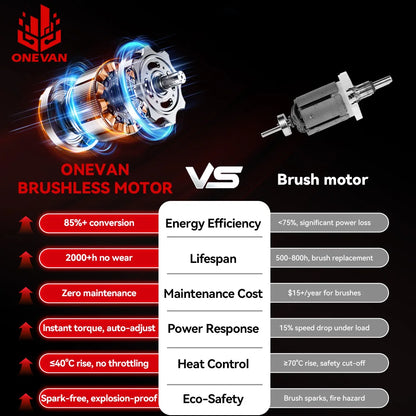 ONEVAN Clé À Chocs Brushless 1200 Nm Compatible Makita 18V Carré 1 2 1200 nm 1200w 18v 6800 rpm 7200 ipm _Hi_chtgptapp_optimised_this_description-generator _Hi_chtgptapp_optimised_this_seo-meta-description _Hi_chtgptapp_optimised_this_seo-meta-title _Hi_chtgptapp_optimised_this_tags-generator _Hi_chtgptapp_optimised_this_title-generator batterie incluse bricolage brushless carré 1 2 clé à chocs clé électrique compatible makita couple élevé desserrage sans fil serrage