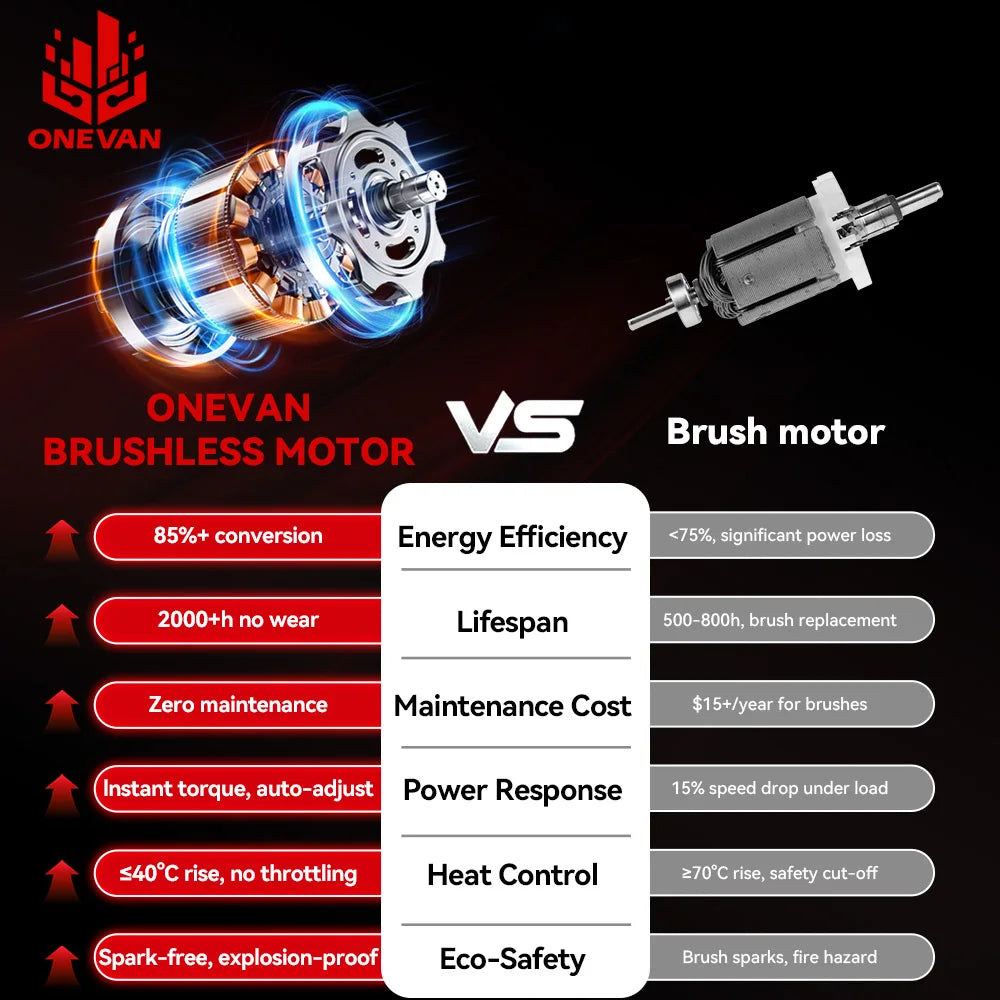 ONEVAN Clé À Chocs Brushless Couple 1200 Nm Emmanchement 1 2 Pour Makita 18V 1 2 pouce 1200 nm 1200w 18v 6800 rpm 7200 ipm _Hi_chtgptapp_optimised_this_description-generator _Hi_chtgptapp_optimised_this_seo-meta-description _Hi_chtgptapp_optimised_this_seo-meta-title _Hi_chtgptapp_optimised_this_tags-generator _Hi_chtgptapp_optimised_this_title-generator batterie incluse bricolage brushless clé à chocs couple élevé desserrage dtw500 makita compatible sans fil serrage