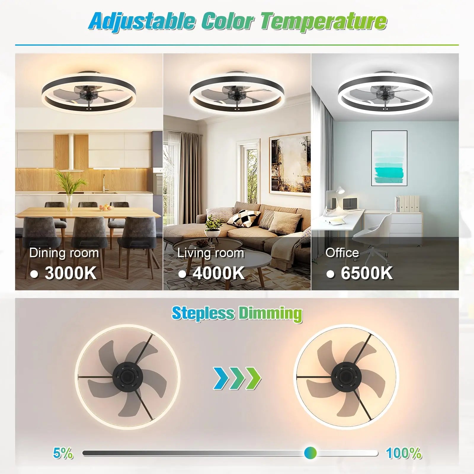 Ventilateur De Plafond Silencieux Télécommande Et LED 6 Vitesses