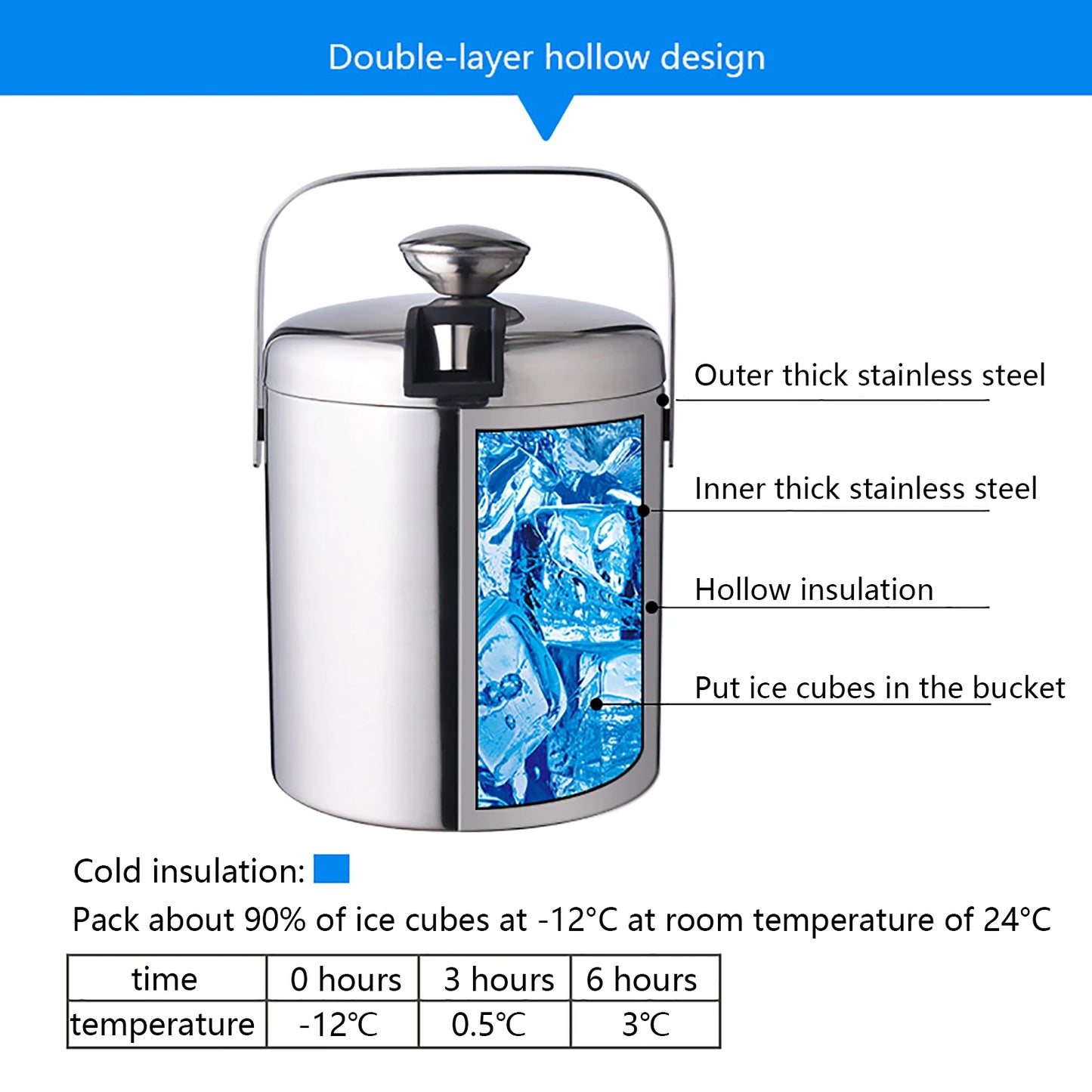 Seau À Glace Isolé Double Paroi 1,3 L Avec Pinces Et Couvercle