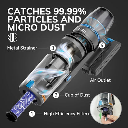 Aspirateur Sans Fil Avec Moteur Sans Balais Pour Animaux Et Poils