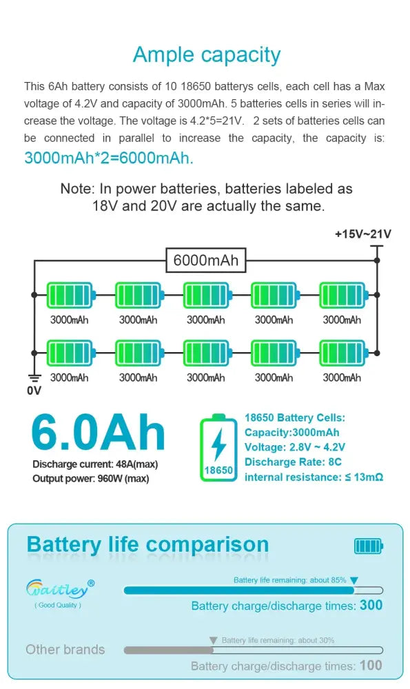 Batteries compatibles Makita 18 V 6 Ah – lot de 2 - 2 batteries 18 V – 6 Ah / Pologne - batterie compatible Makita 18V