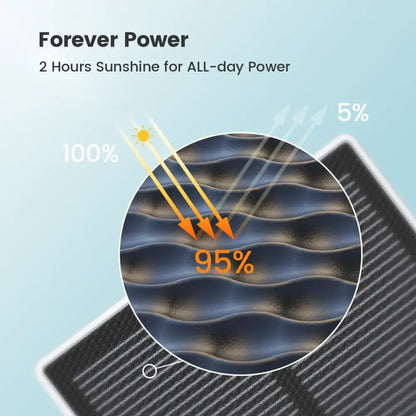Caméra solaire Wi-Fi extérieure 3 MP – IP66 - Caméra solaire 3 MP / Italie / Prise européenne - caméra solaire WiFi