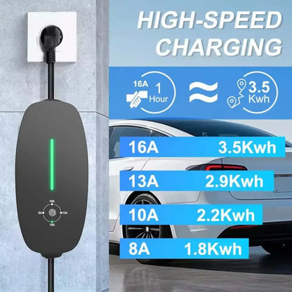 Chargeur EVSE portable Type 1 ou Type 2 – 3,5 kW 16 A IP65 - Chargeur voiture électrique portable