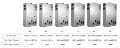 Chauffe-Eau Gaz Sans Réservoir Instantané LPG Domestique