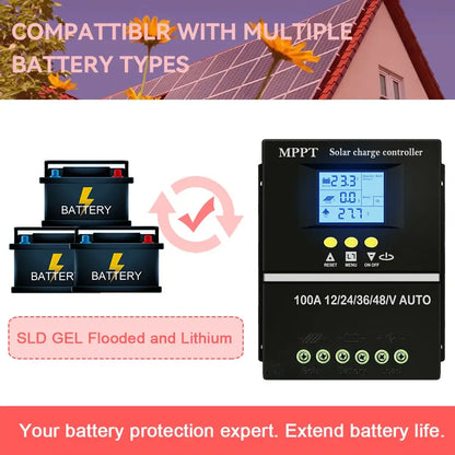 Contrôleur de charge solaire MPPT 12–48 V 40-100A USB double