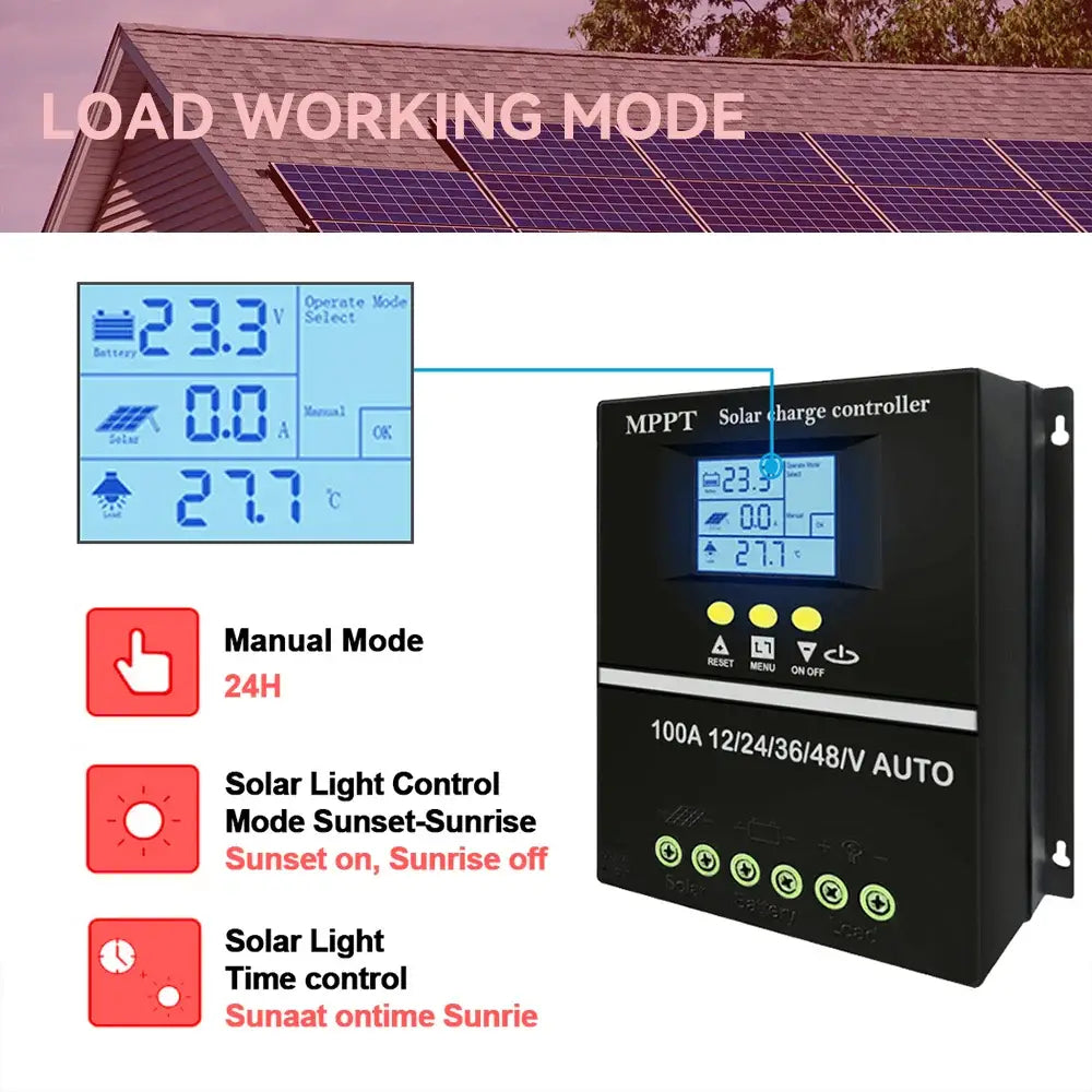 Contrôleur De Charge Solaire MPPT 12V-48V 40-100A USB Double