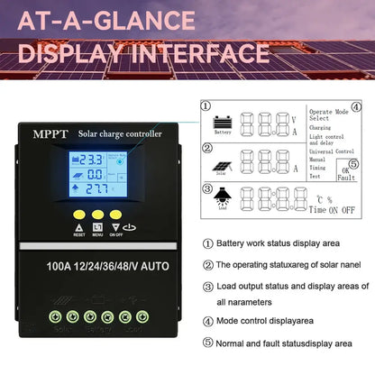 Contrôleur De Charge Solaire MPPT 12V-48V 40-100A USB Double