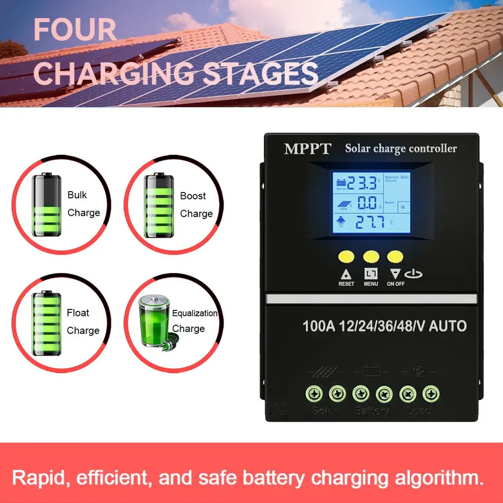 Contrôleur De Charge Solaire MPPT 12V-48V 40-100A USB Double