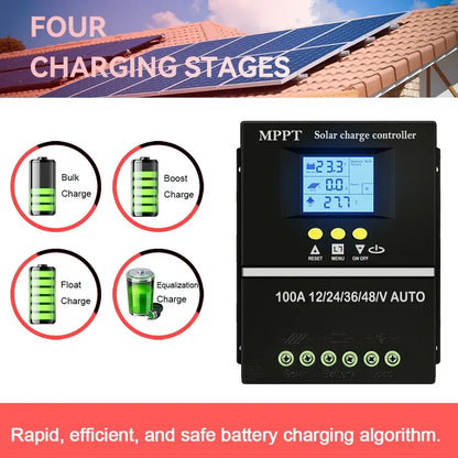 Contrôleur De Charge Solaire MPPT 12V-48V 40-100A USB Double