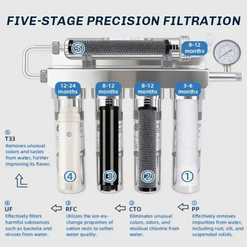 Filtre à eau ultrafiltration 5 étapes avec robinet – vue 4