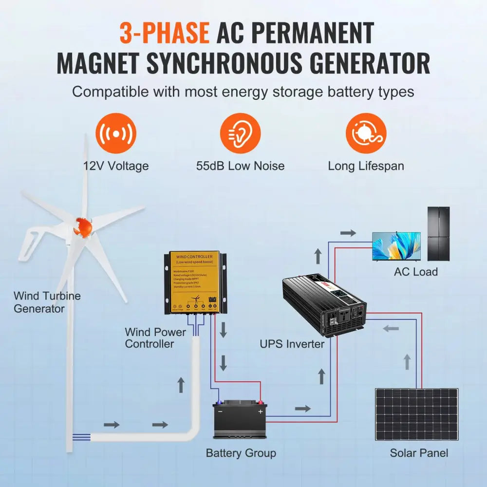 Générateur D’Éolienne 12V MPPT 500W 800W Pour Camping-Car Et Domicile