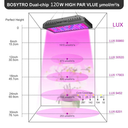 Lampe horticole LED 200 W – spectre complet - Panneau horticole LED – série 2000 / Européenne / 200 W – Allemagne