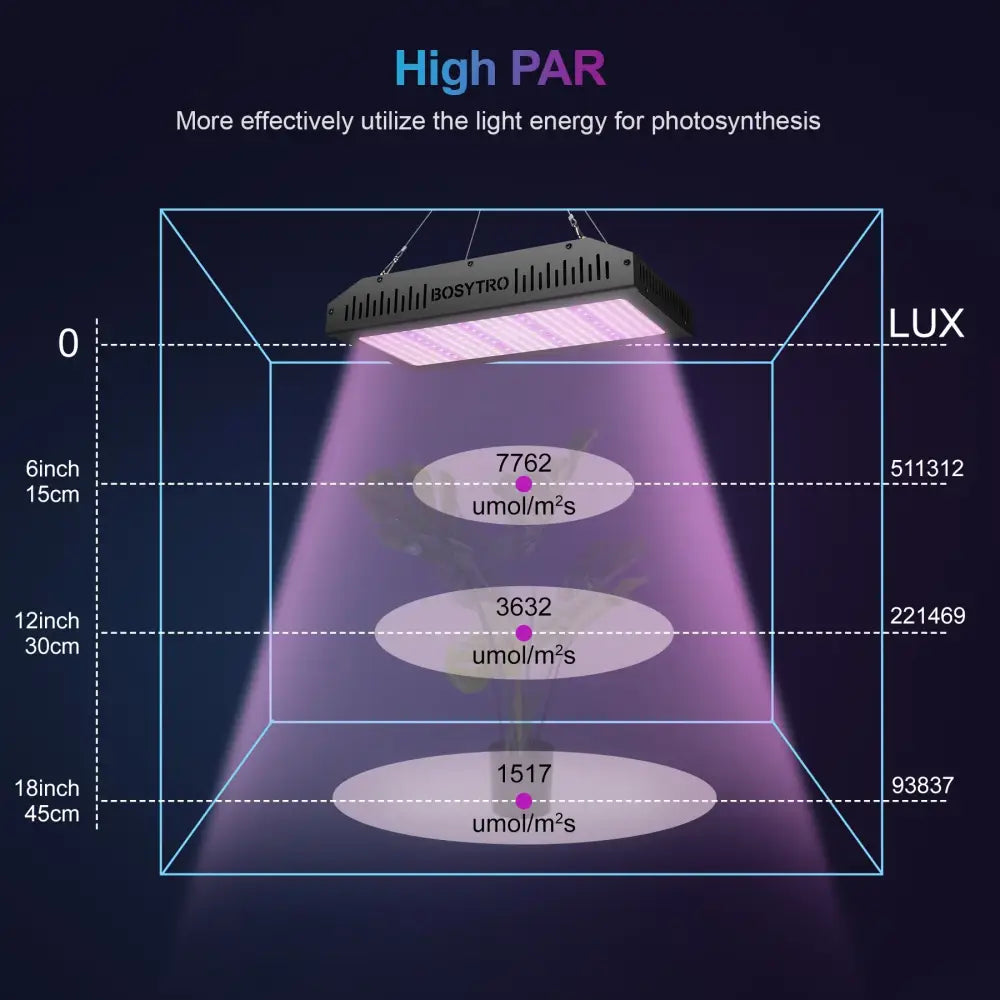 Lampe horticole LED 200 W – spectre complet - Panneau horticole LED – série 2000 / Européenne / 200 W – Allemagne