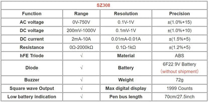 Multimètre numérique SZ308 avec testeur de tension 24–250 V – vue 3