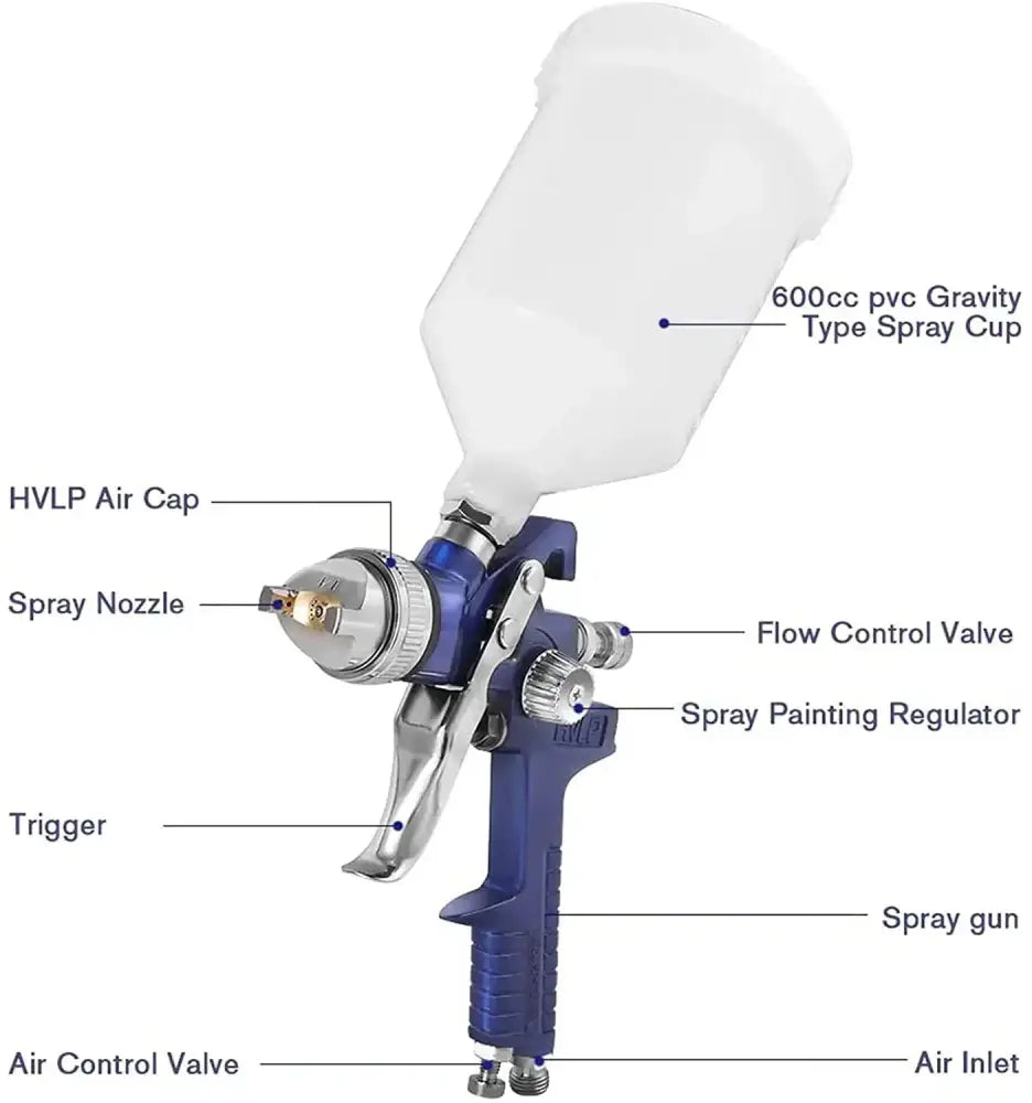 Pistolet peinture HVLP 600 ml – 3 buses et régulateur - Bleu / Allemagne - pistolet peinture HVLP 3 buses