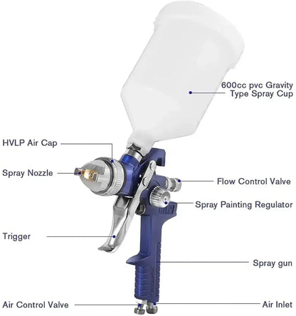 Pistolet peinture HVLP 600 ml – 3 buses et régulateur - Bleu / Allemagne - pistolet peinture HVLP 3 buses