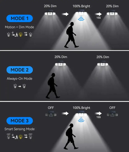 Projecteur solaire 210 LED à détecteur de mouvement – IP65 – photo produit 6