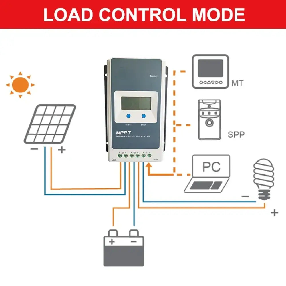Régulateur solaire MPPT 12/24 V – 10 20 30 ou 40 A - Régulateur de charge solaire MPPT
