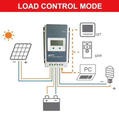 Régulateur solaire MPPT 12/24 V – 10 20 30 ou 40 A - Régulateur de charge solaire MPPT