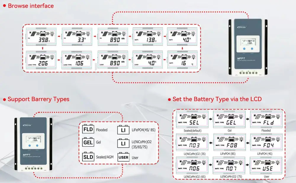 Régulateur solaire MPPT 12/24 V – 10 20 30 ou 40 A - Régulateur de charge solaire MPPT