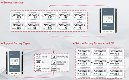 Régulateur solaire MPPT 12/24 V – 10 20 30 ou 40 A - Régulateur de charge solaire MPPT
