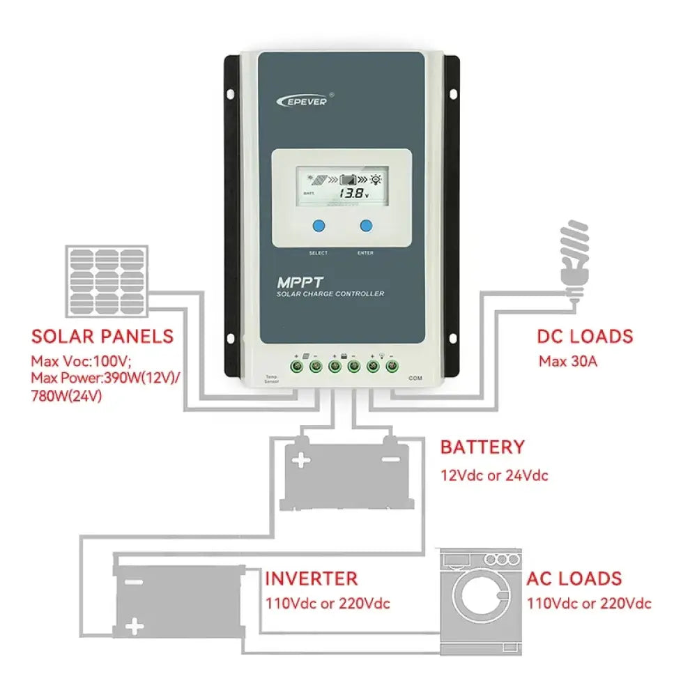 Régulateur solaire MPPT 12/24 V – 10 20 30 ou 40 A - Régulateur de charge solaire MPPT