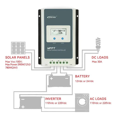 Régulateur solaire MPPT 12/24 V – 10 20 30 ou 40 A - Régulateur de charge solaire MPPT