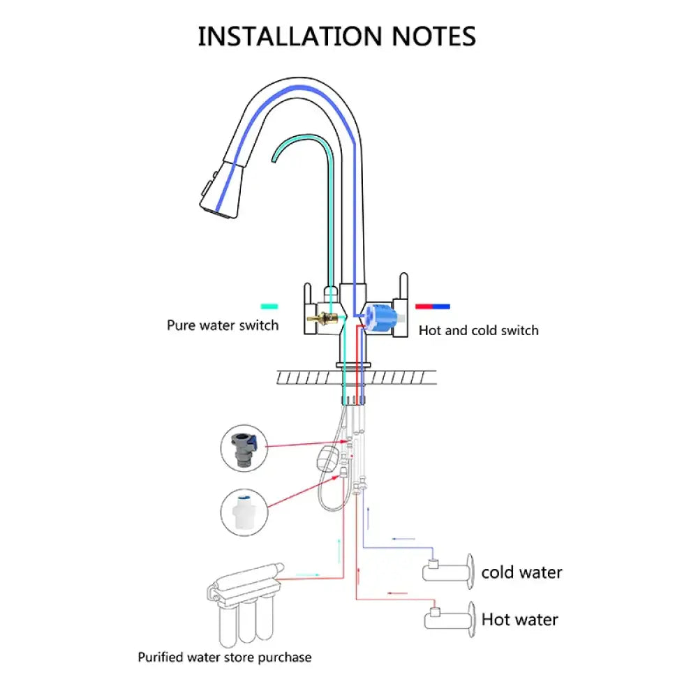 Robinet Purificateur D Eau Cuisine Noir 360 Extractible Pulvérisateur