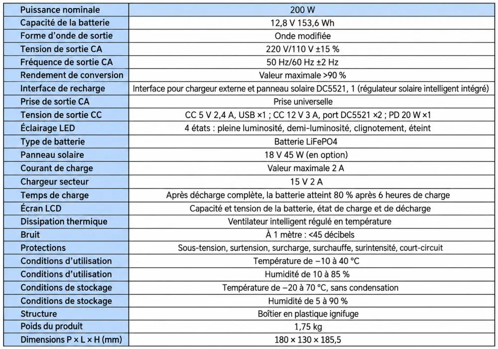 Station électrique Gaiaray 200 W – texte en français