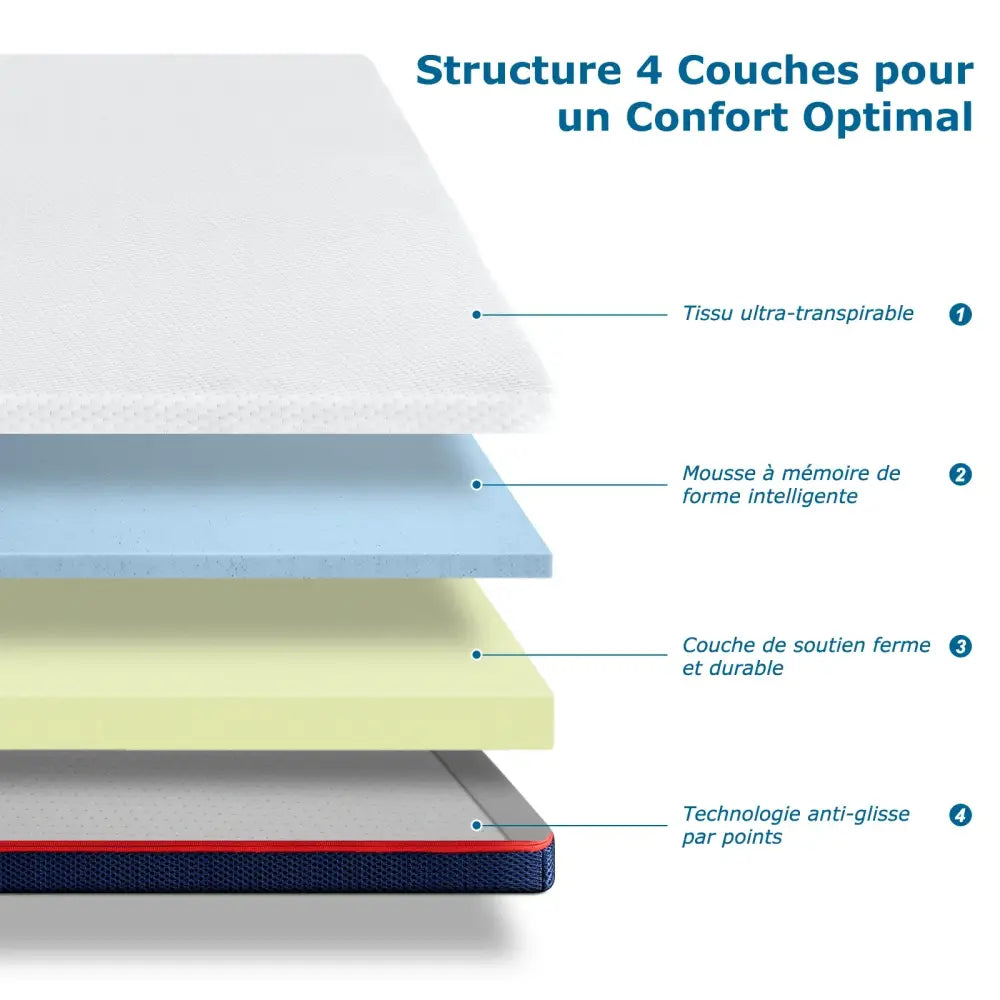 Surmatelas mémoire de forme 8 cm – housse lavable - Surmatelas mémoire de forme