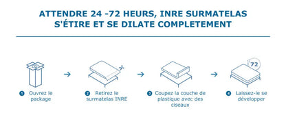 Surmatelas mémoire de forme 8 cm – housse lavable - Surmatelas mémoire de forme