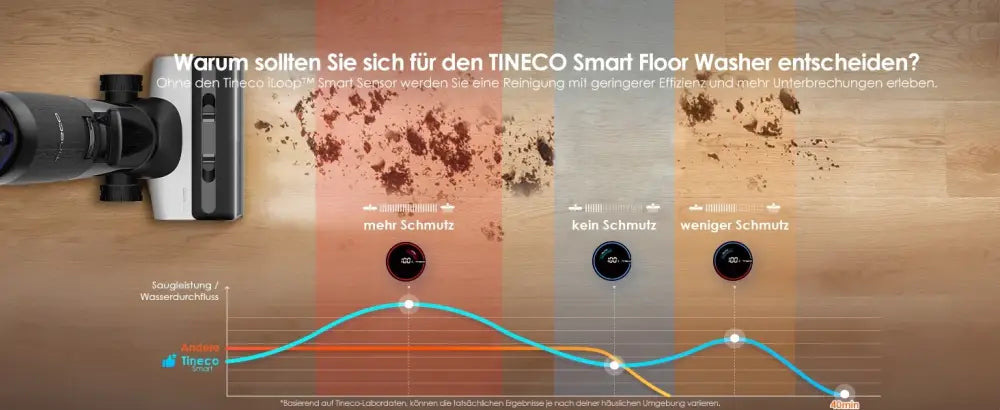 Tineco Floor One S7 Pro Nettoyeur Sans Fil Humide Et Sec Avec Écran