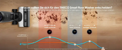 Tineco Floor One S7 Pro Nettoyeur Sans Fil Humide Et Sec Avec Écran