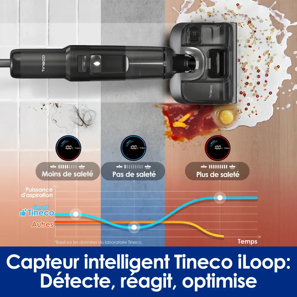 Tineco Floor One S7 Stretch Ultra – aspirateur laveur - Floor One S7 Stretch Ultra - Aspirateurs laveurs