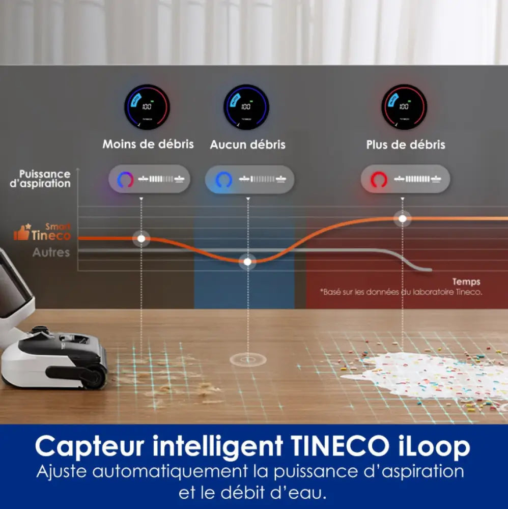 Tineco Floor One Switch S6 — Aspirateur laveur sans fil 5-en-1
